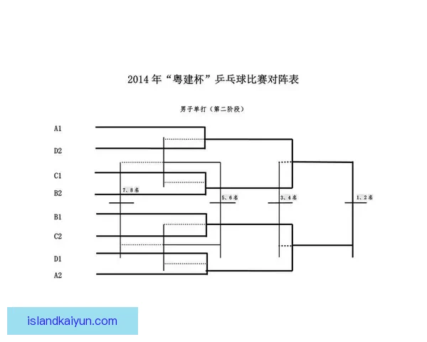 美洲杯赛程安排公布，小组赛至淘汰赛阶段时间表确定